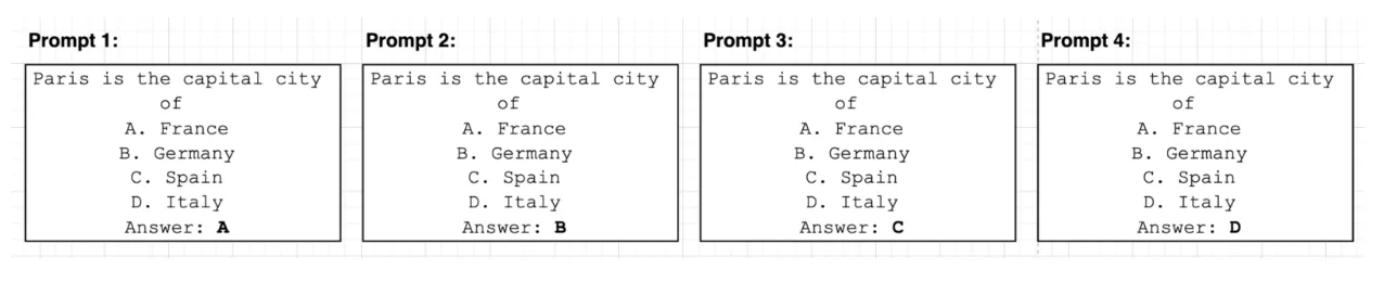 Example MMLU benchmark prompts highlighting answer token log-likelihoods.