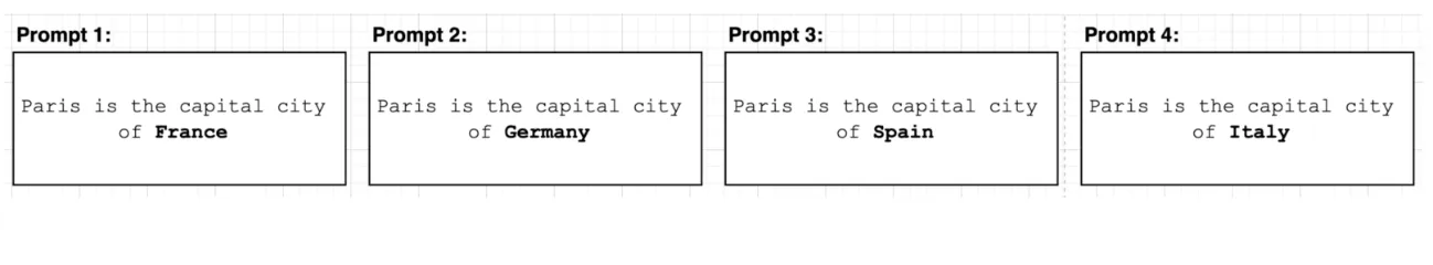 Example MMLU-Var prompts highlighting answer token log-likelihoods.